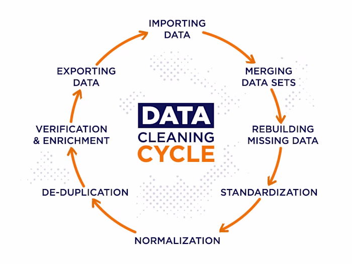 Data Analysis, Data Cleaning