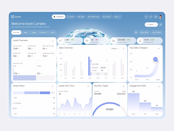 Quatro CRM Dashboard Design