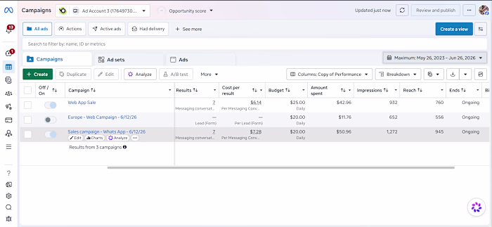 Facebook Ads Campaign Management |