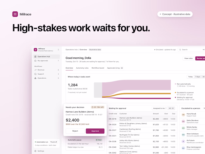 Business Operations & Automation Hub