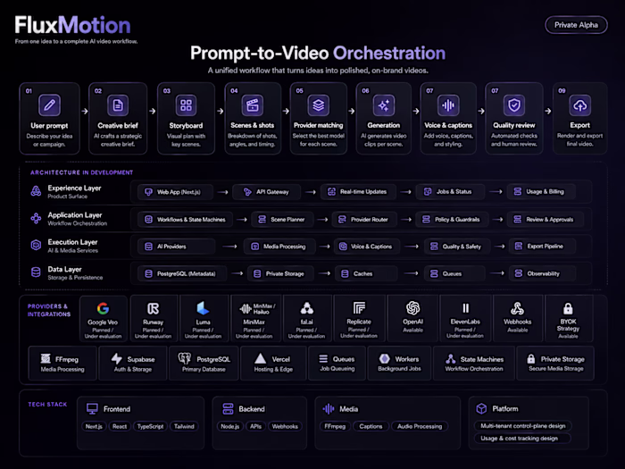 FluxMotion is a private-alpha AI