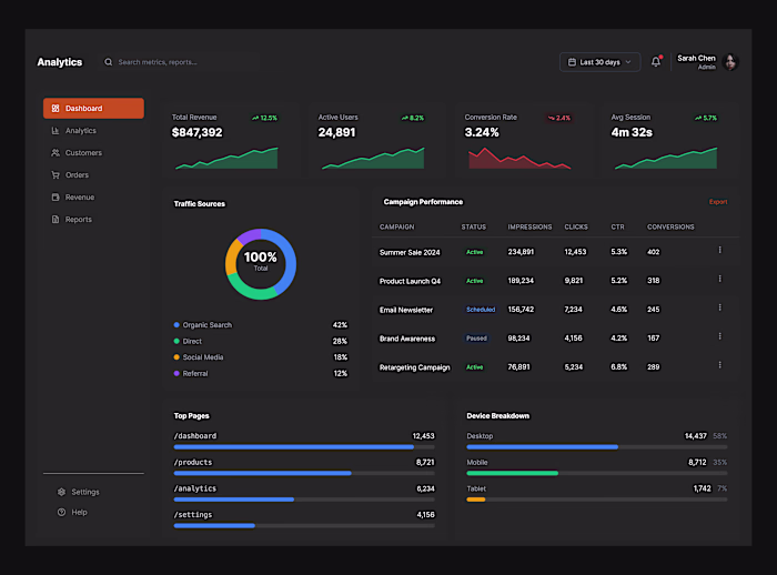Insight Console Dashboard