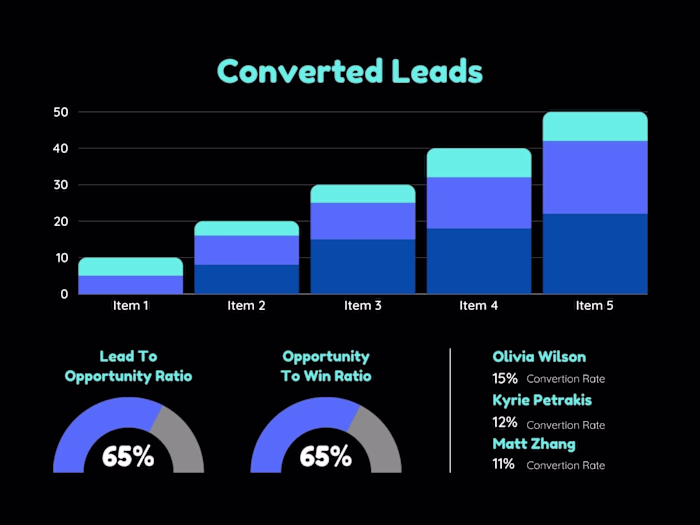 Lead Generation For Businesses & Data Formating & Cleaning