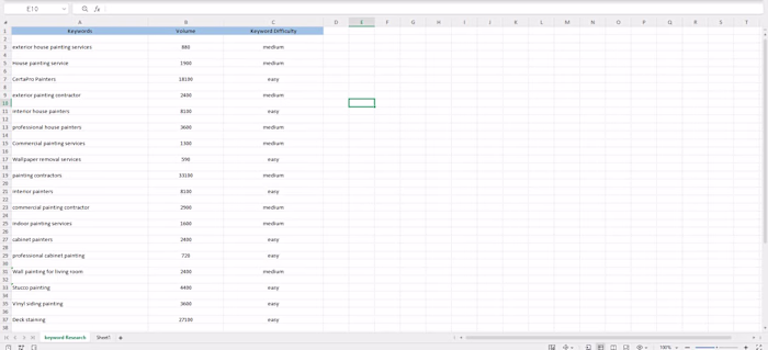 Keyword Research for Carta Pro Painters