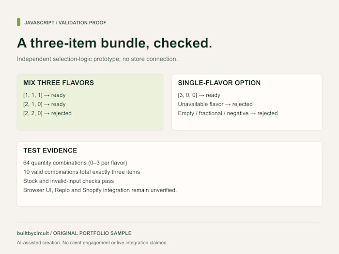 Three-item bundle validation — original JavaScript proof