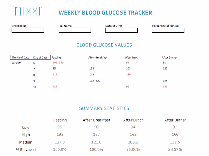 Weekly Blood Glucose Tracker Dashboard