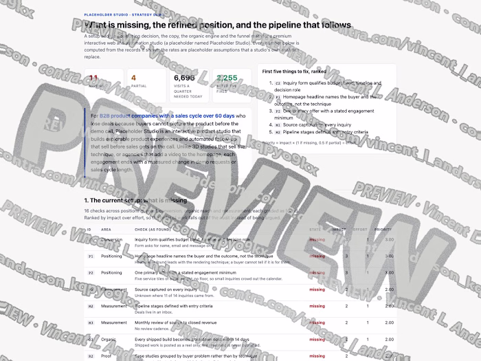 B2B inbound pipeline audit and plan