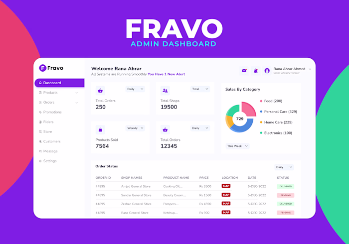 Ecommerce Admin Dashboard Design