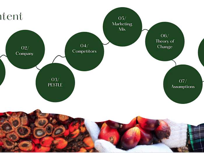 Liberia palm oil industry