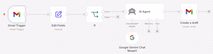 AI Email Auto-Responder: Instant, Context-Aware Draft Replies