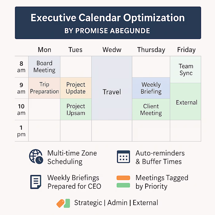 Executive Support: Calendar Optimization & Workflow Management