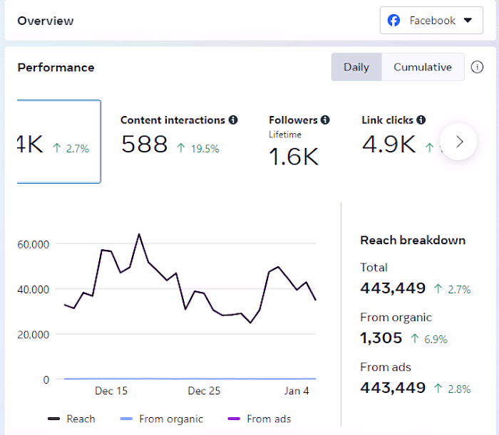 Social Media Manager