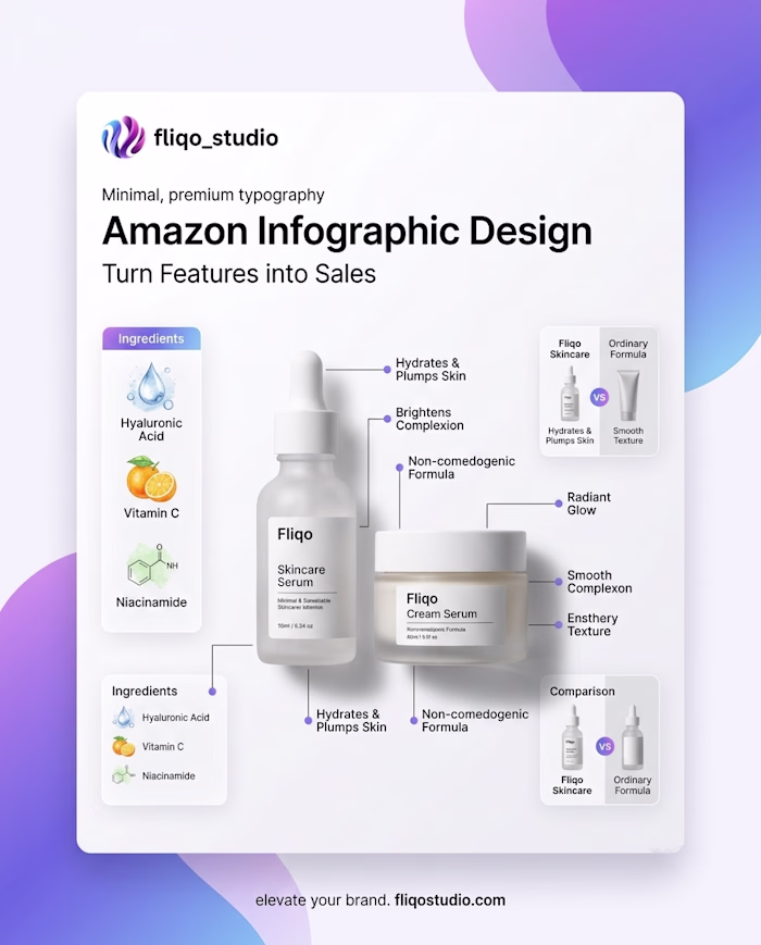 Amazon Infographic Design (Poster)
Great infographics