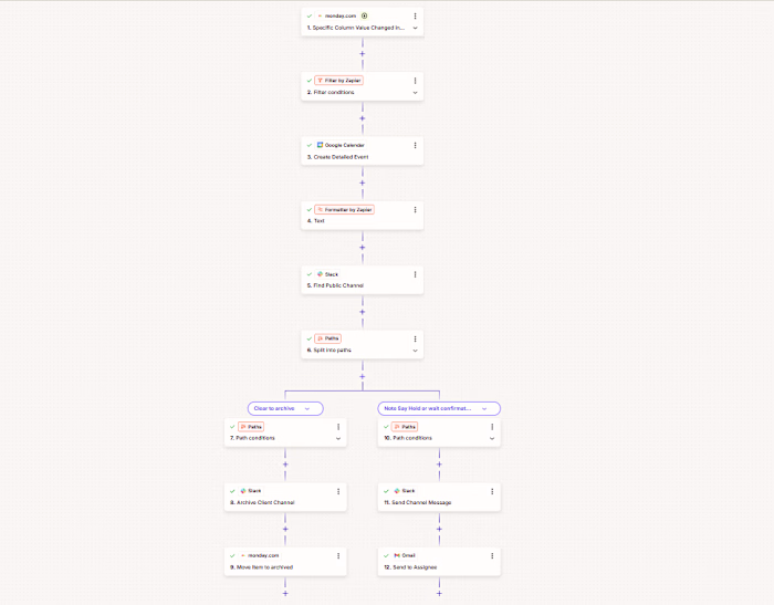 Zapier, monday.com (http://monday.com), Google Calendar,
