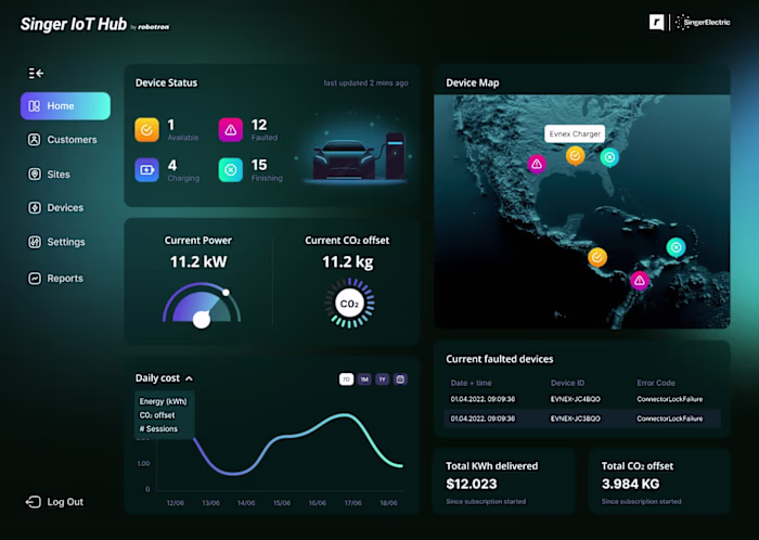 Dashboard for IoT Hub