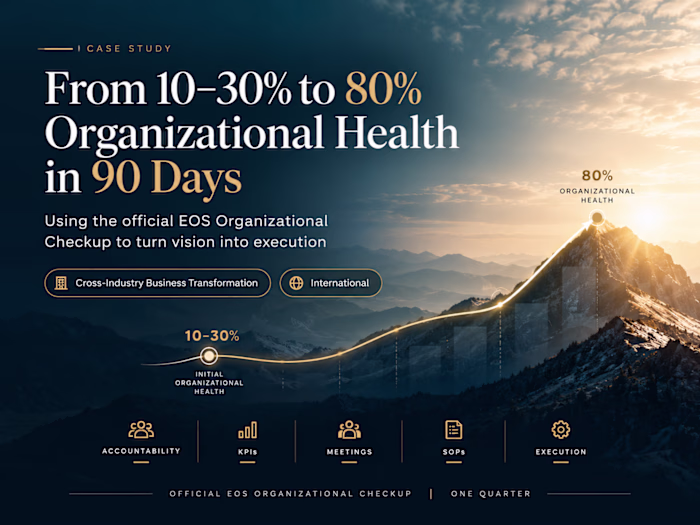 From 10–30% to 80% Organizational Health in One Quarter