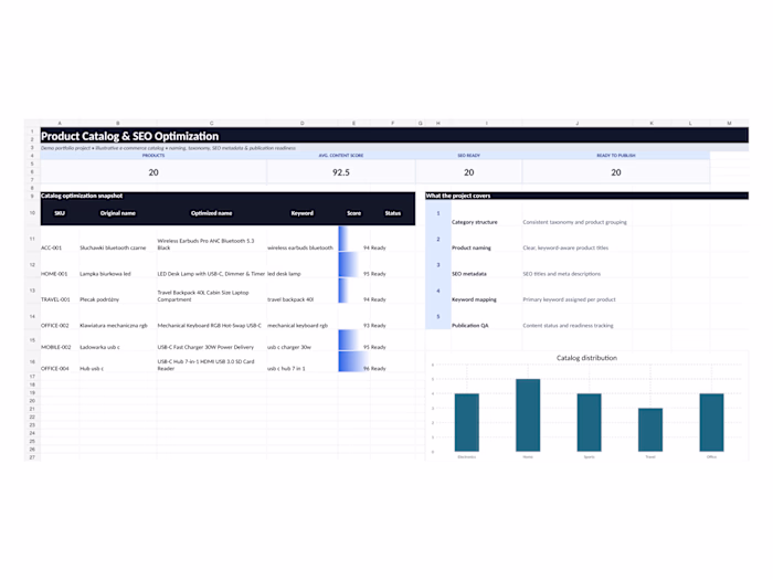 Product Catalog & SEO Optimization