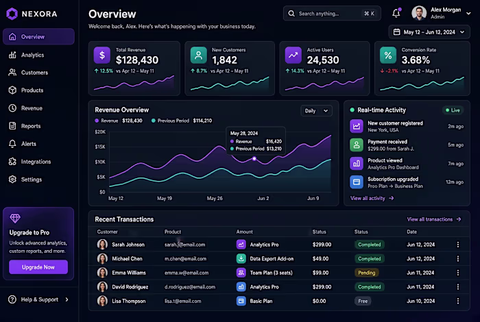 Modern saas Dashboard