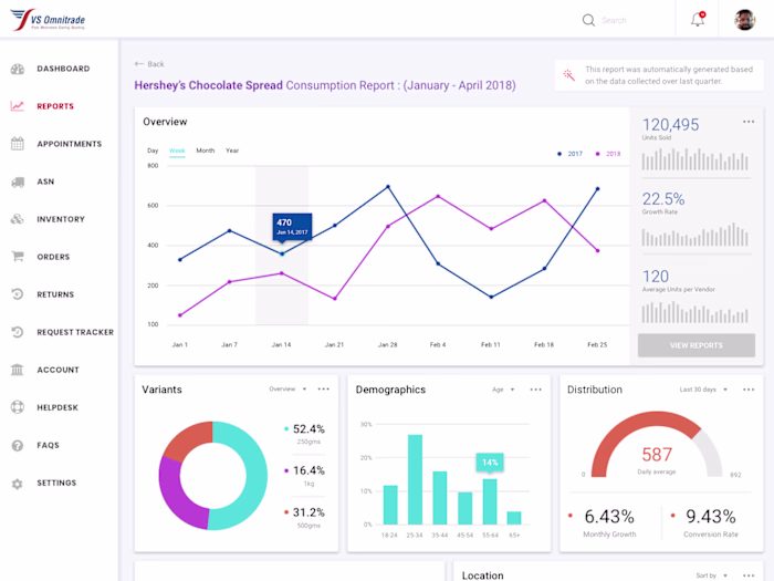 Reports Dashboard