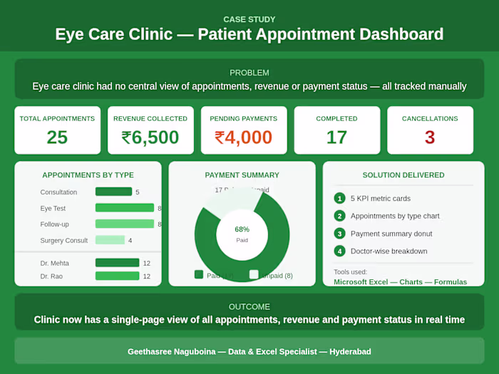 Patient Appointment Dashboard for Eye Care Clinic