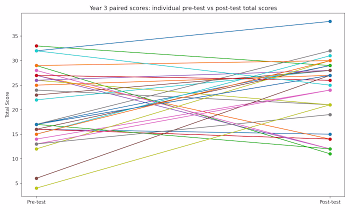 Data analysis