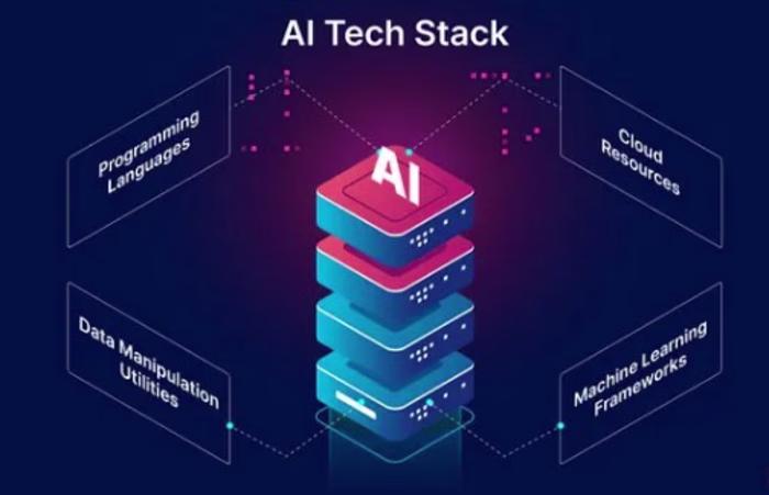 🧠 AI and Machine Learning are transforming full-stack web d...