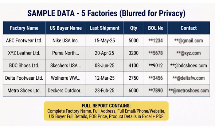 Sample: 5 Verified BD Factories