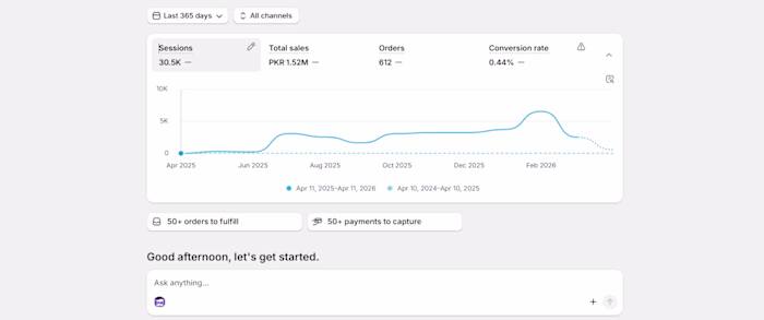 E-commerce Growth: 30.5K Sessions &