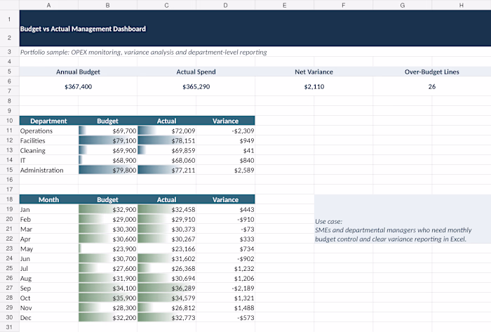 Created an Excel management dashboard