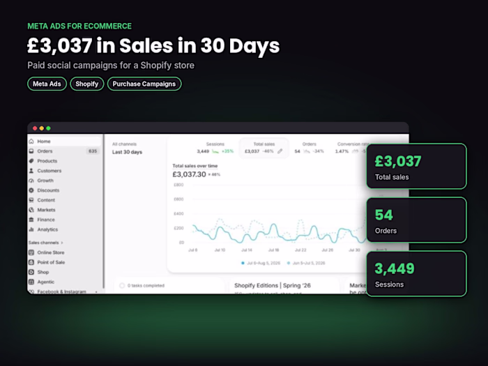 £3,037 in Sales in 30 Days | Meta Ads for Shopify
