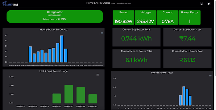 IoT based Energy Monitoring System using MERN stack and EMQX