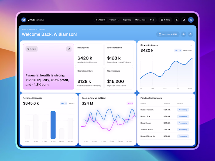 AI Finance SaaS Dashboard