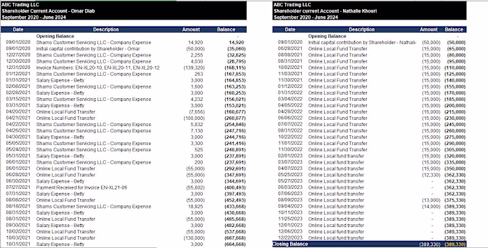 Directors Current Account