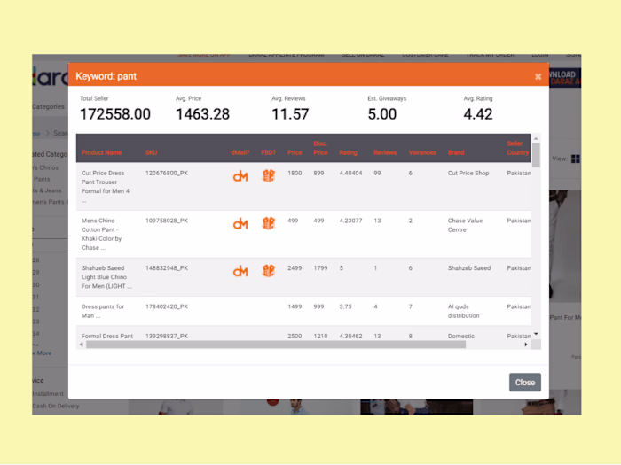 Product Hunting & Inventory management