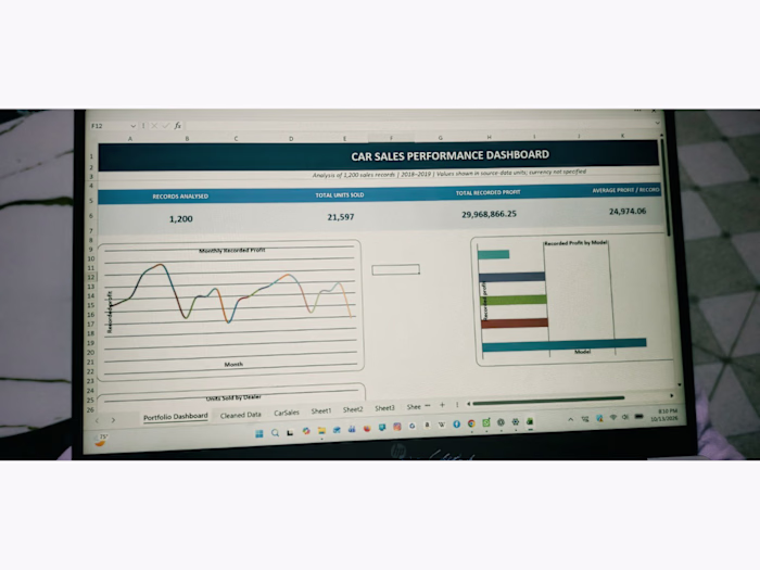 Project title
Car Sales Performance Dashboard