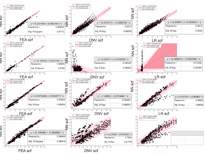 Data Scientist