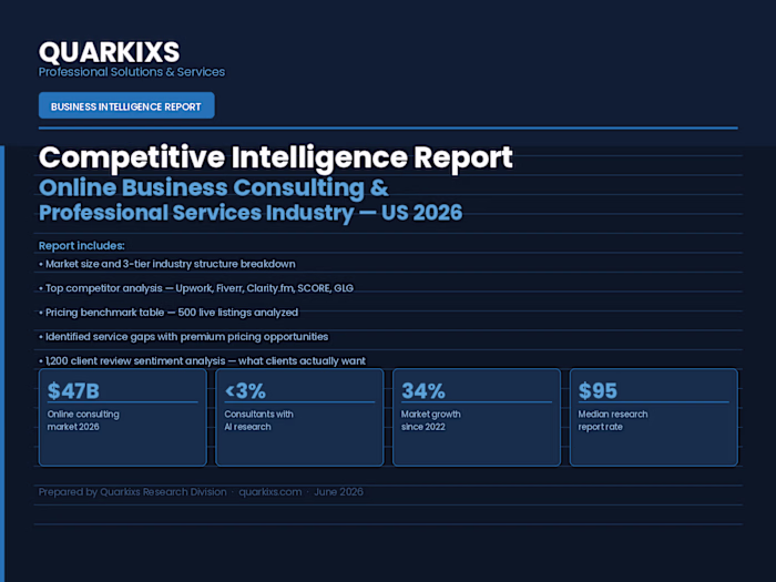 A completed competitive intelligence report