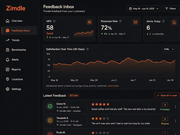 Zimdle Case Study — Jay Kaneriya