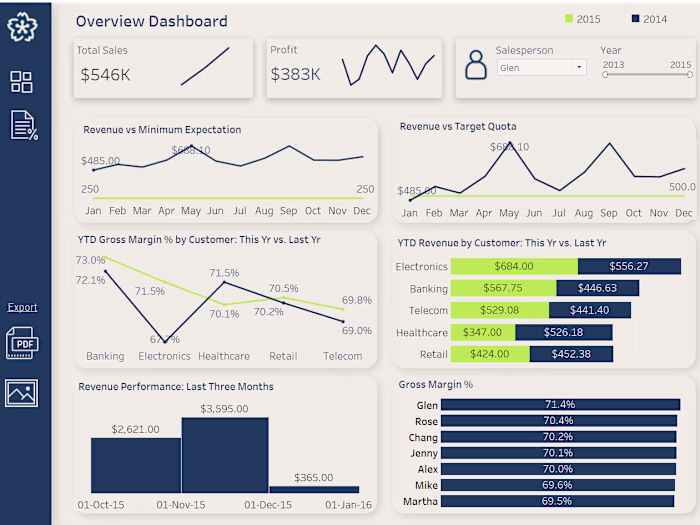 DSP Asset Managers