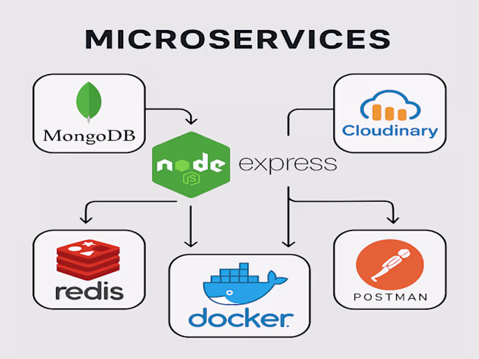 Scalable Microservices Backend Development