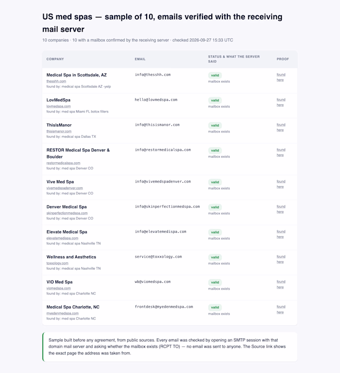 US medical spas: 10 verified contact emails