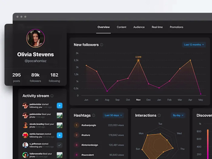 Social Media Consistent Analytics for