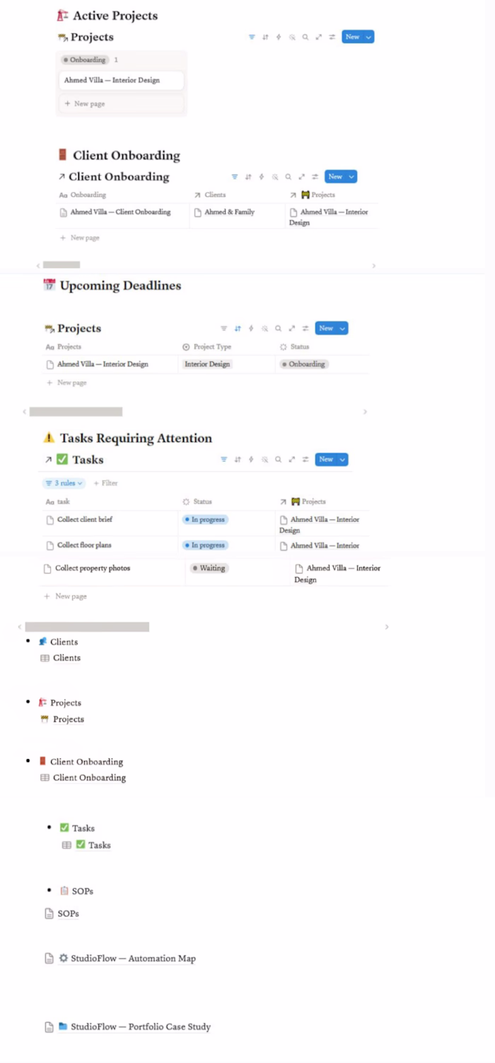 A workflow can look organized