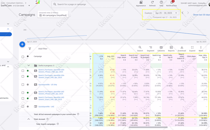 Google Ads Optimization