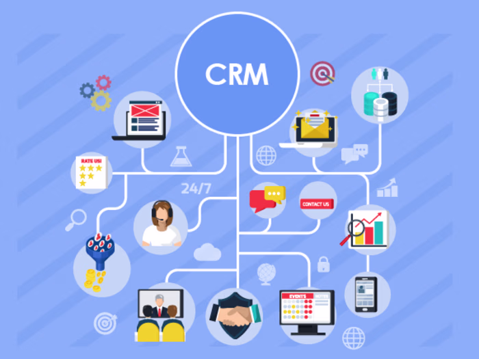 CRM Sales Dashboard '25