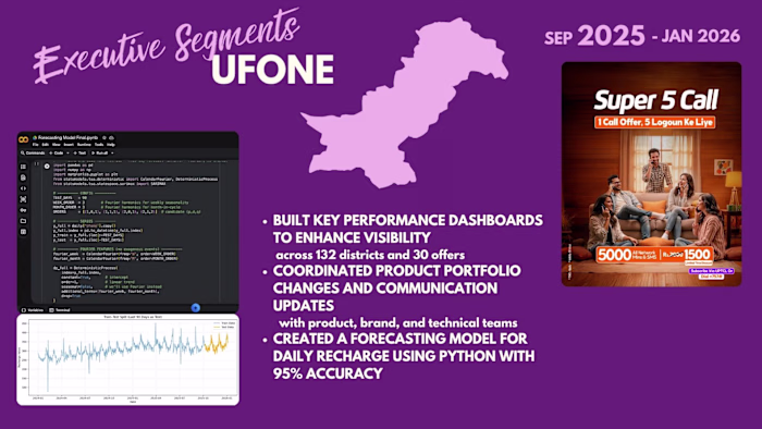 Forecasting Daily Recharge with 95% Accuracy