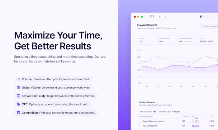Keyword Research - Product Hunt Launch