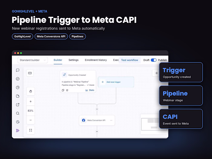 Pipeline Trigger to Meta CAPI | GoHighLevel