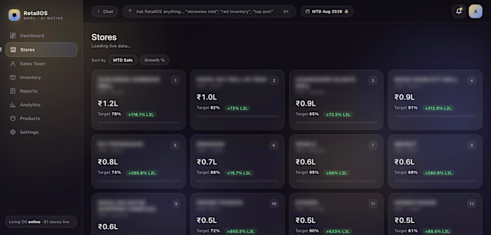 RetailOS - Store Performance Leaderboard