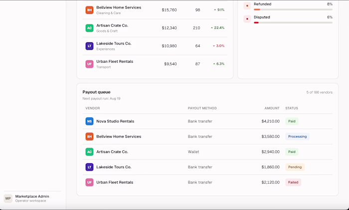 Marketpulse — Marketplace Operations Dashboard